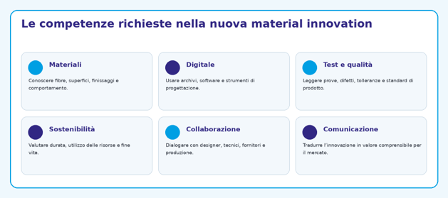 competenze-richieste