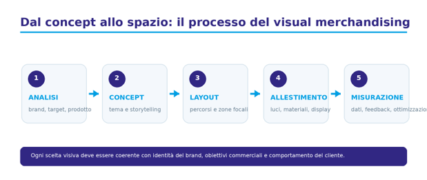 dal-concept-allo-spazio