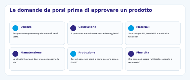 domande-approvazione-prodotto