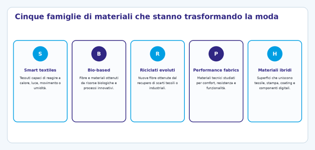 materiali-moda